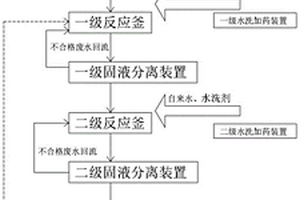 飞灰水洗系统及水洗方法