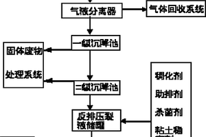 天然气井返排压裂液回收再利用系统