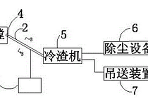 加装冷渣机的烟梗余热利用设备