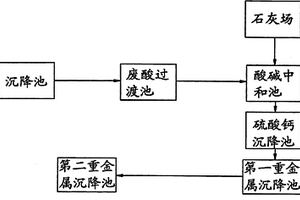 矿山废水处理方法及其装置