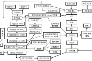 利用隧道砖窑余热处理生活垃圾碳化和污泥干化的方法