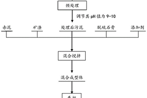 铜冶炼污泥的处理方法