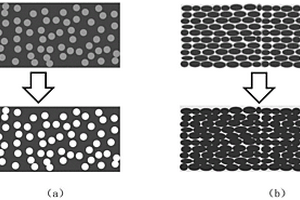 造孔剂法制备粉煤灰基陶瓷透水砖的方法