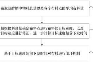 发酵槽均匀布料控制方法及系统