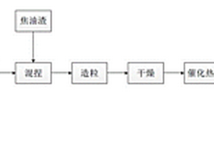 高炉煤气脱硫剂及其制备方法和应用