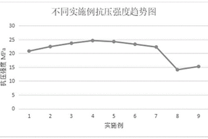 蒸压灰砂砖及其制备方法