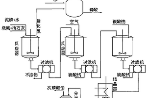 综合利用泥磷制取次磷酸钠的方法