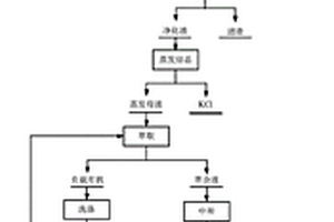 从烟灰中提取金属的方法