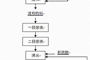 去除低品位铝土矿中钛铁的方法