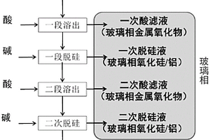 气化渣矿相的定量分析方法