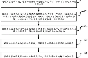 含油率测定方法