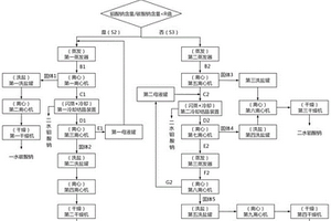 碳酸钠和钼酸钠混盐溶液的分盐处理方法及系统