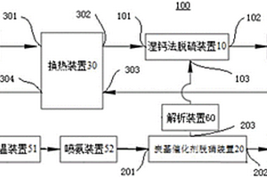 钙炭法烟气脱硫脱硝装置