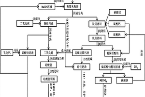 从粉煤灰中提取氧化铝的方法