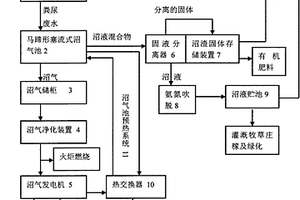 牛粪综合处理装置