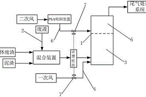 石化固化物焚烧工艺系统