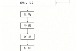 硫酸渣与粉煤灰全资源化利用的方法