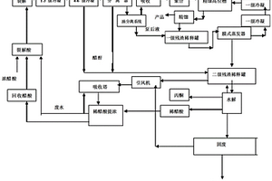 精馏残渣与泵后液提取双乙烯酮的方法