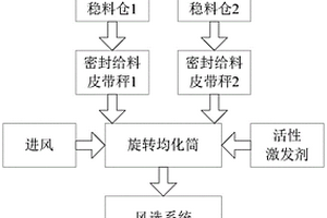 建筑砂浆用铁尾矿微粉砂浆干粉及其制备方法