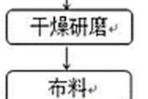 利用高炉熔渣生产泡沫微晶玻璃板材的方法及其设备