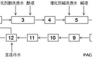 再生SCR催化剂生产废水零排放处理工艺及处理装置