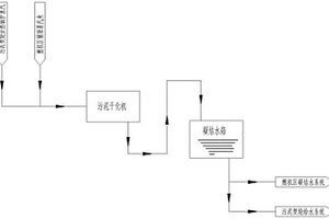 污泥干化焚烧耦合燃气蒸汽联合循环机组的系统