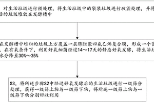 生活垃圾处理方法