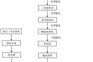 粉煤灰蒸压环保砖及其制备方法