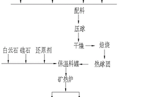 含铬污泥制备铬铁合金的方法及铬铁合金