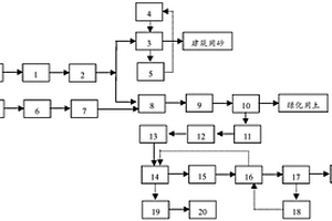 海淤泥资源化利用系统