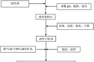 湿法制备改性膨润土的方法