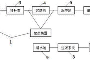 城市垃圾渗滤液预处理加工系统