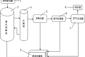 放射性有机废物处理装置