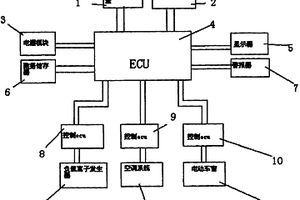 汽车车内空气质量管理装置