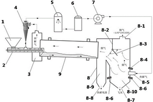 有机质回转窑逆流热解焚烧装置