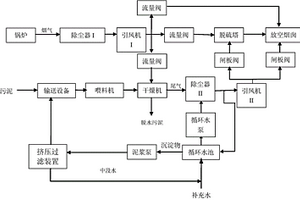 利用锅炉烟气余热干化造纸污泥的设备