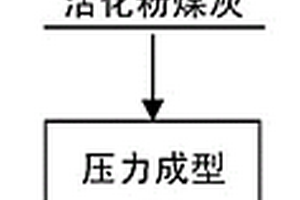 利用高铝粉煤灰制备莫来石-刚玉陶瓷的方法