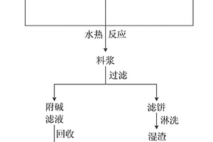 硬硅钙石型保温材料的制备方法