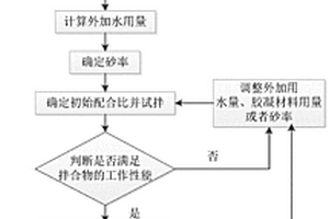 碱激发地聚合物混凝土配合比设计方法