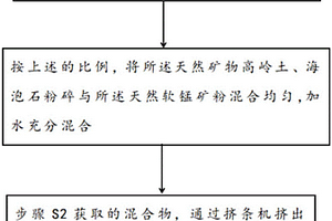 脱磷剂及其制备方法