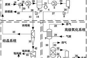 电站锅炉有机酸化学清洗废液蒸馏-氧化处理系统及方法