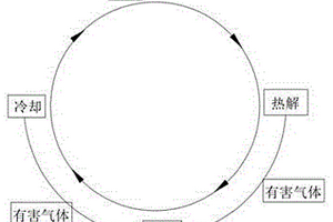 多用途资源化利用系统及其方法