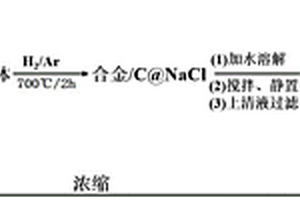 利用电镀和有机污泥制备二维合金/碳复合纳米材料的方法