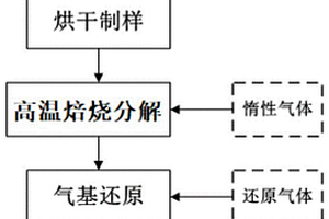 含砷铜渣焙烧气基还原脱砷的方法