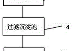 含硫废水处理系统及其处理工艺方法