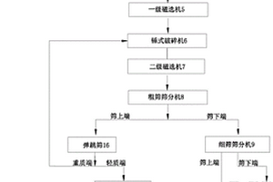 生活垃圾焚烧发电炉渣干法资源化利用系统