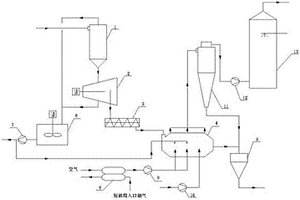氨法脱硫硫铵后处理系统