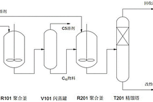 单体改性C5石油树脂的制备方法
