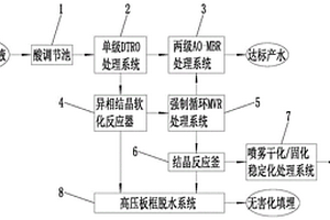 用于老龄垃圾渗滤液零排放的处理系统及方法