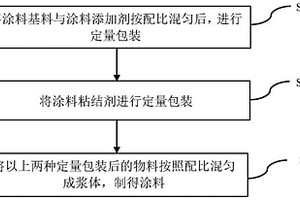 重轨钢坯防脱碳涂料及其制备和应用方法